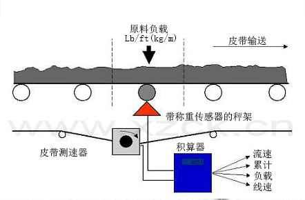 �o�ϙC(j��)�F(xi��n)��݋�II